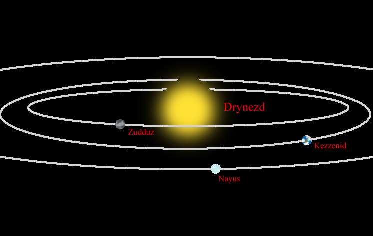 File:Drynezd.png