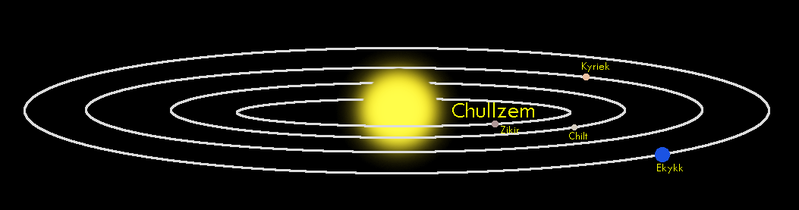 File:Chullzem.png
