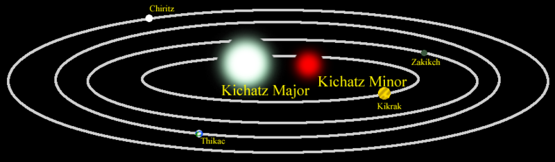 File:Kichatz.png