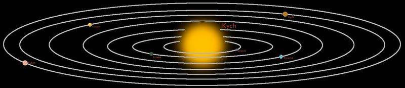 File:Kych.jpg